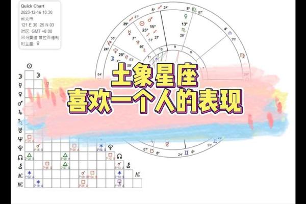 土象星座哪三个 土象星座哪个最傻