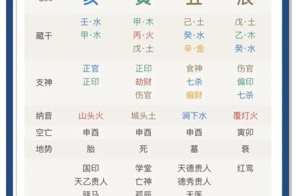 八字弱怎么办