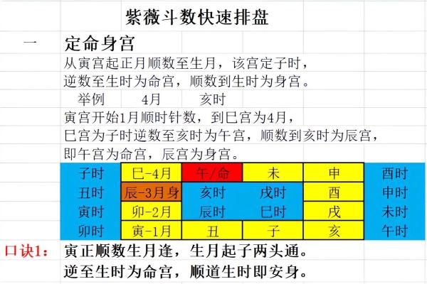 紫薇斗数易学难精
