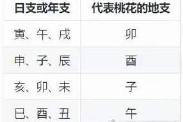 女命八字带桃花的含义有哪些呢