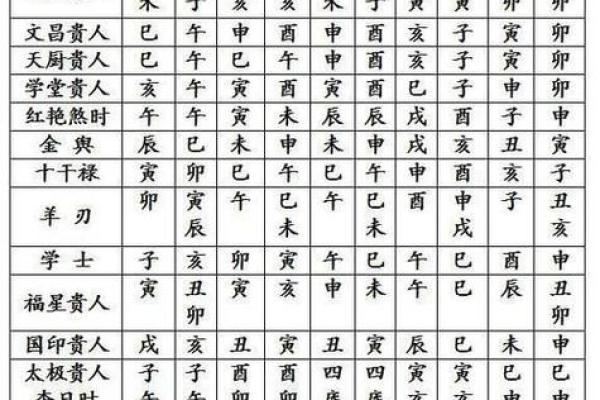八字哪四柱排列最准确图片