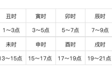 怎样看时间辰时八字？详解时间八字的基础知识！
