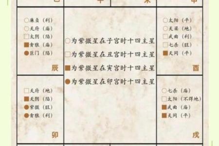 三问紫微斗数星曜大全解析 紫微斗数星曜详解？
