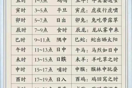 八字命理反推法：不知道自己出生在哪个时辰怎么办？