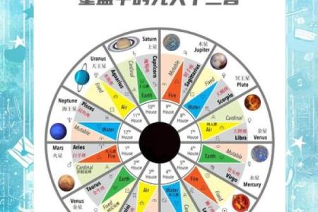 怎样查自己十二宫位 个人星盘十二宫查询