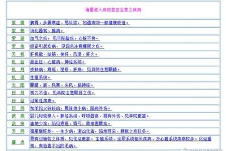 紫微斗数诸星落命宫之：孤辰、寡宿详解