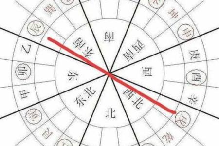 生肖与阳宅风水有密切关系