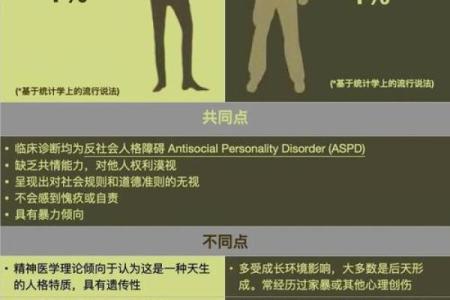 psychopath人格测试