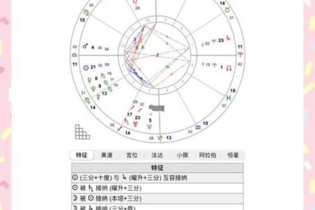 紫薇星盘怎么看姻缘