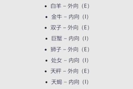 怎么看自己是什么星座