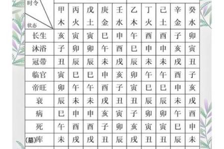 八字测命五行