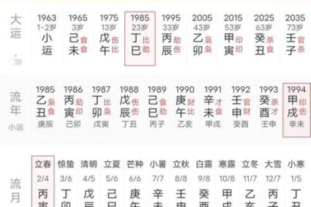 八字实例解析应该如何正确读取
