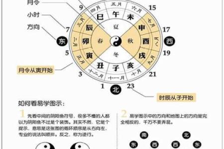 掌握古法八字算命诀窍，解读命运奥秘
