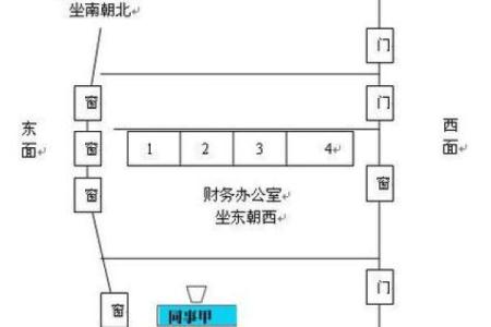 办公室风水座位也有学问 能否升职加薪就看怎么去布局了
