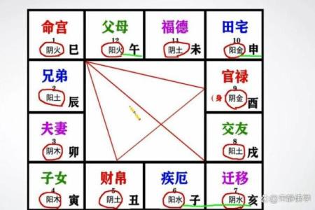 紫薇斗数看财运方位