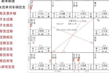 紫薇斗数钦天门