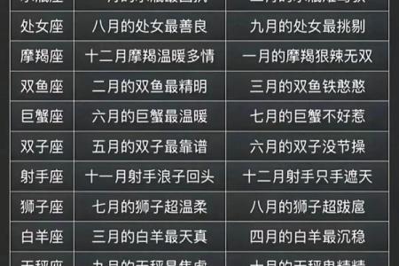 星座月份表12星座性格 星座月份表十二星座的月份表查询