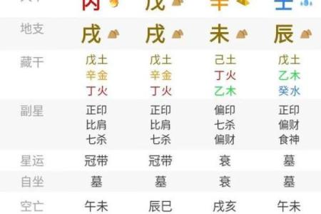 生日命运：十月二十六号是什么星座？