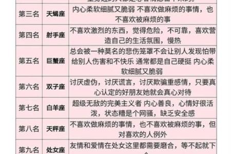 十二星座占有欲排行榜