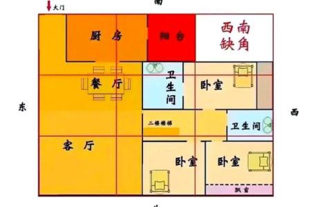 西边房子不买好不好风水