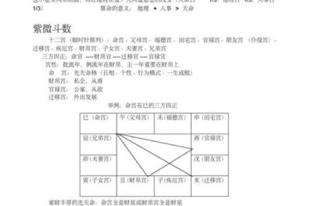 紫薇斗数易学难精
