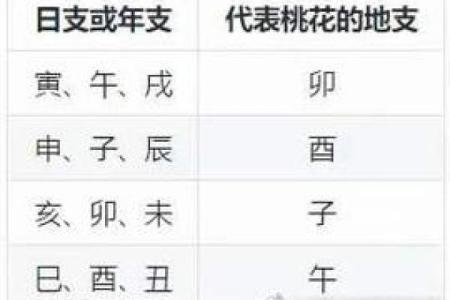 女命八字带桃花的含义有哪些呢