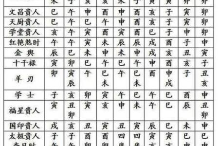 八字哪四柱排列最准确图片