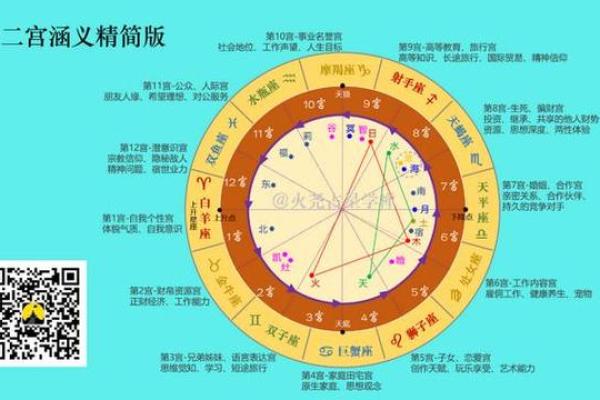 星盘看婚姻第5宫落火星