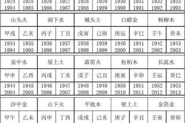 八字算命爱情 这几个八字的组合容易在一起白头偕老