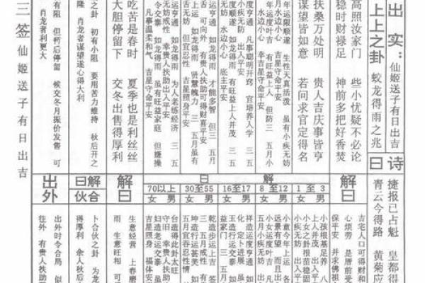 车公灵签第一签：马头声唱状元高