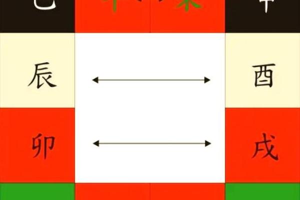 八字合成