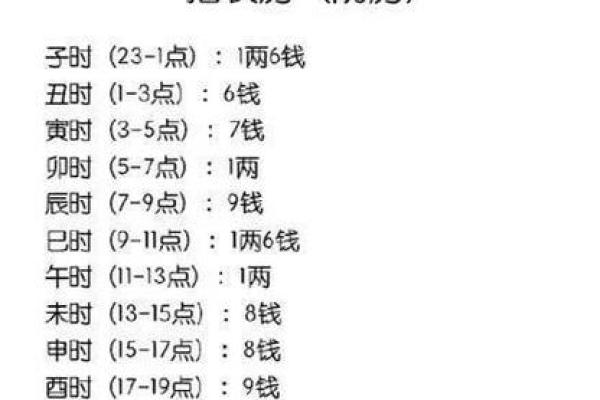 袁天罡男女称骨算命：三两八钱命运详解