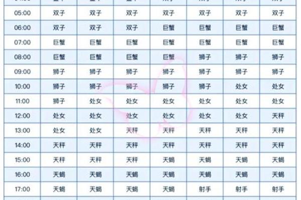 6月22日是什么星座
