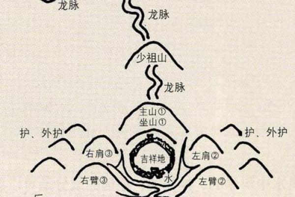 如何看坟地风水，坟地如何选择