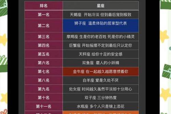 12星座都适合干什么工作