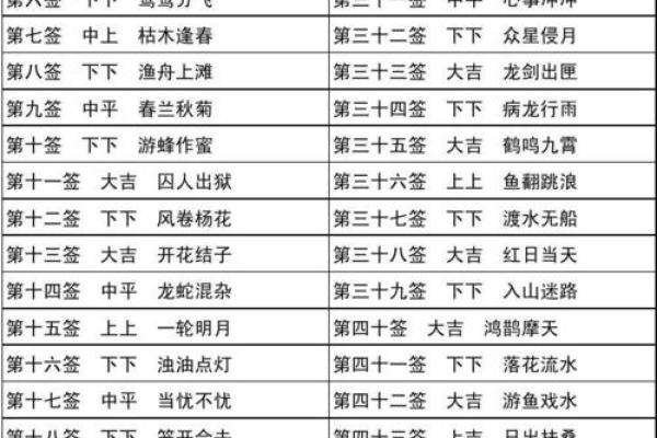 龙母灵签解签大全9签