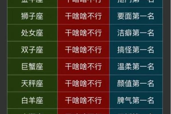 越来越没有耐心的星座有哪些