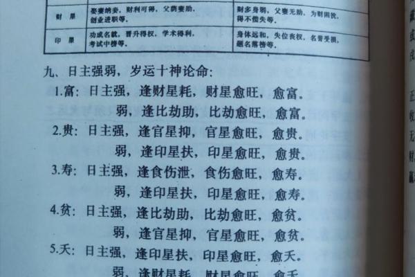 八字缺用神