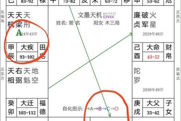 紫薇斗数看性需求