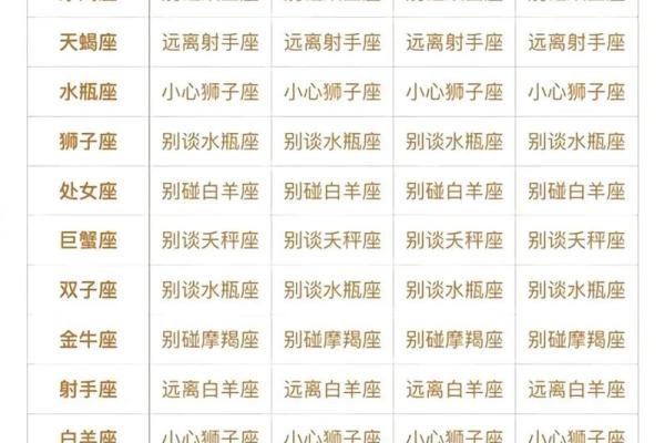 十二生肖哪个星座适合当老板