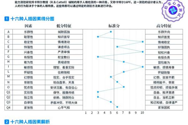 多重人格测试 你是多重人格吗
