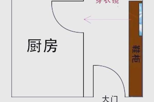 风水技术的三个层次