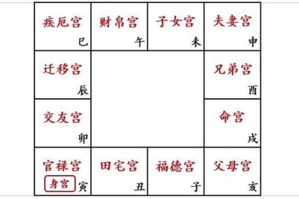 紫薇斗数身宫在哪