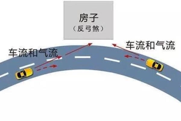 阳宅家居阳台风水布局三宜三忌