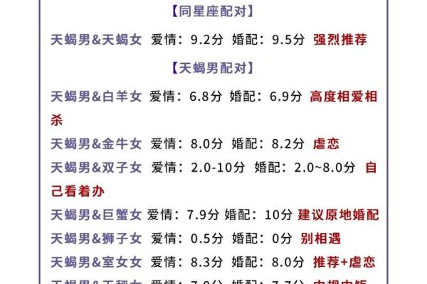 天蝎女与哪个星座配对最合适