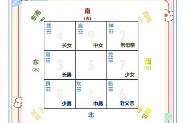 风水学入门基础知识，博大精深