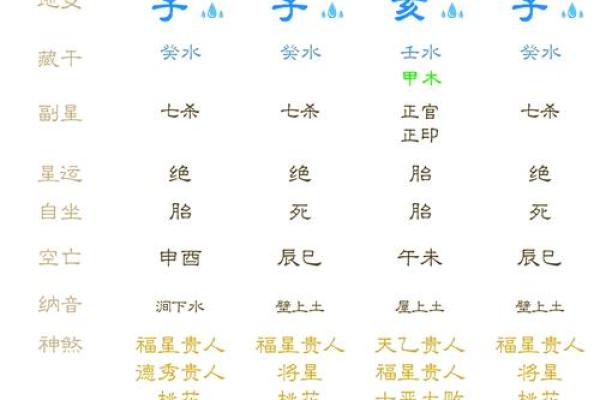 怎样判断八字官杀混杂 官杀混杂解析