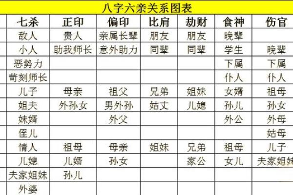 八字六亲