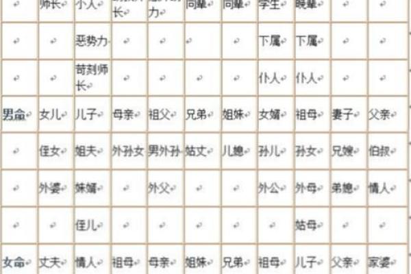 八字六亲