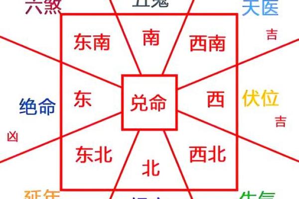 房子在坡中间的房子风水